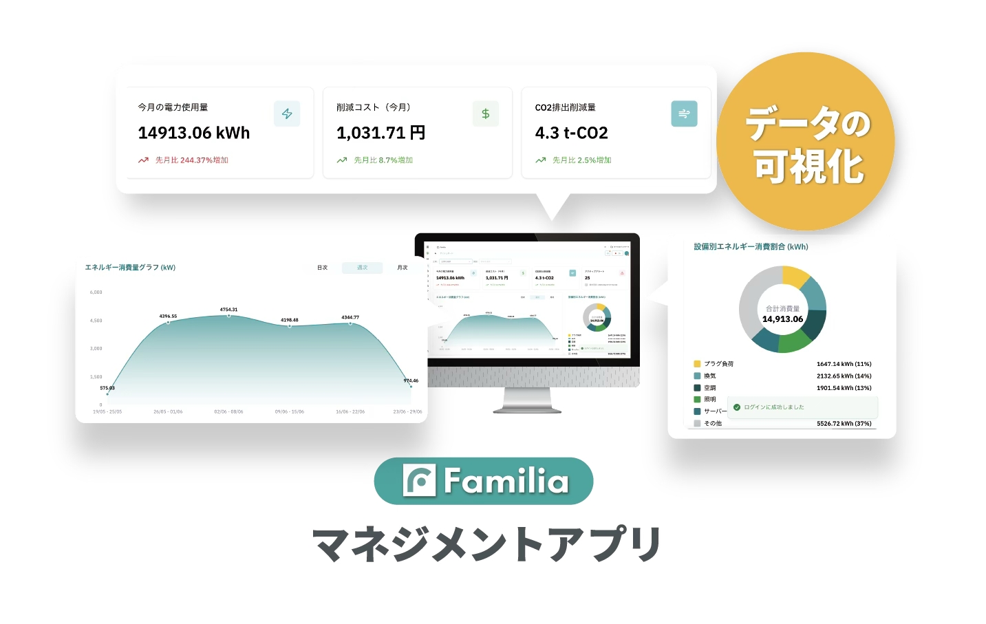 Familiaによる現場DXのワンストップ実現図