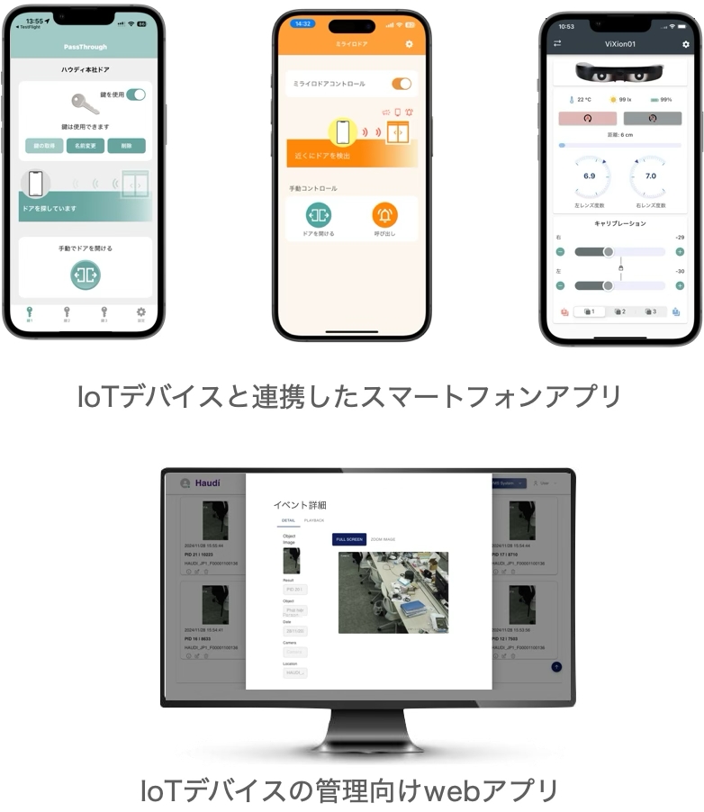 IoTデバイスと連携したスマートフォンアプリ、IoTデバイスの管理向けwebアプリのイメージ