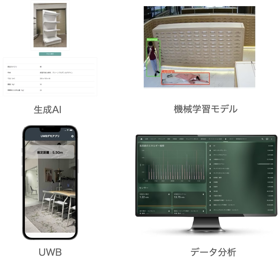 生成AI、機械学習モデル、UWB、データ分析のイメージ