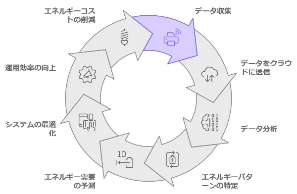 スマートビルディング技術概要