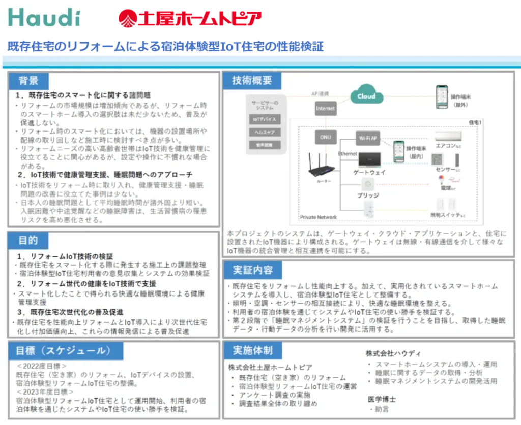既存住宅のリフォームによる宿泊体験型IoT住宅の性能検証の説明画像