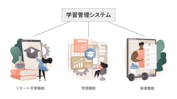 学習管理システムイメージ図