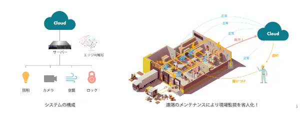DX化のイメージ画像
