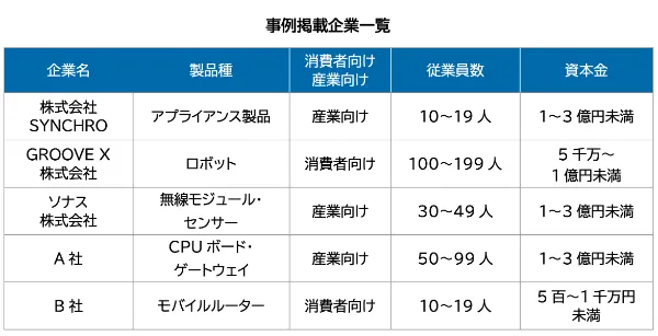 事例掲載企業一覧