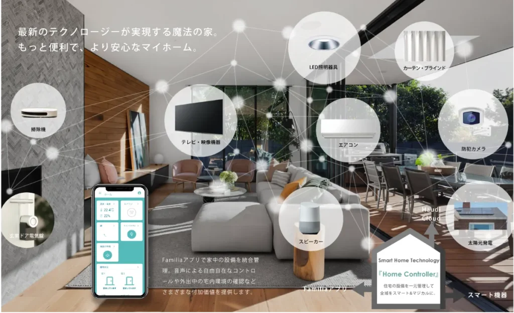 スマートホームのイメージ画像
