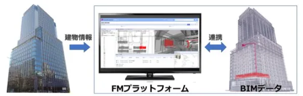 ファシリティマネジメント(FM)プラットフォームとBIMデータの連携イメージ
