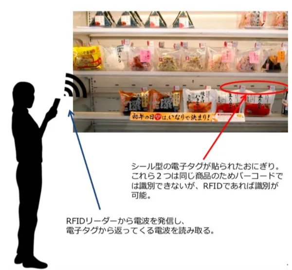 RFIDイメージ画像