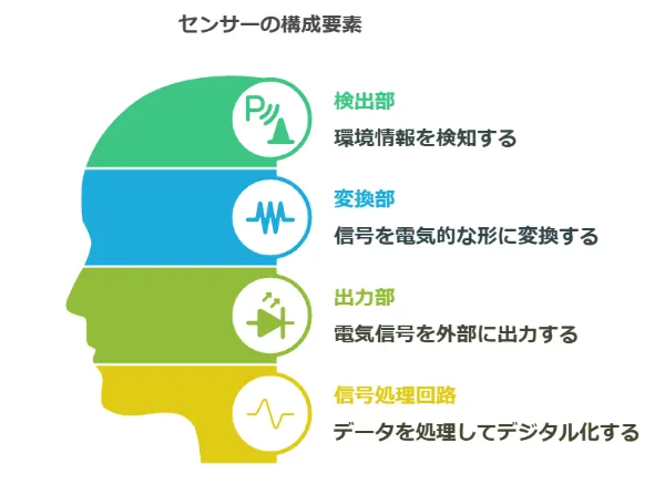 センサーの構成要素イメージ図
