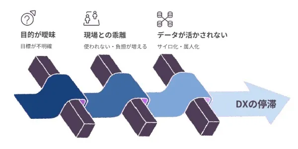 3つの壁のイメージ図