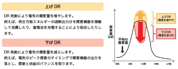 DR基本的な仕組みのイメージ図