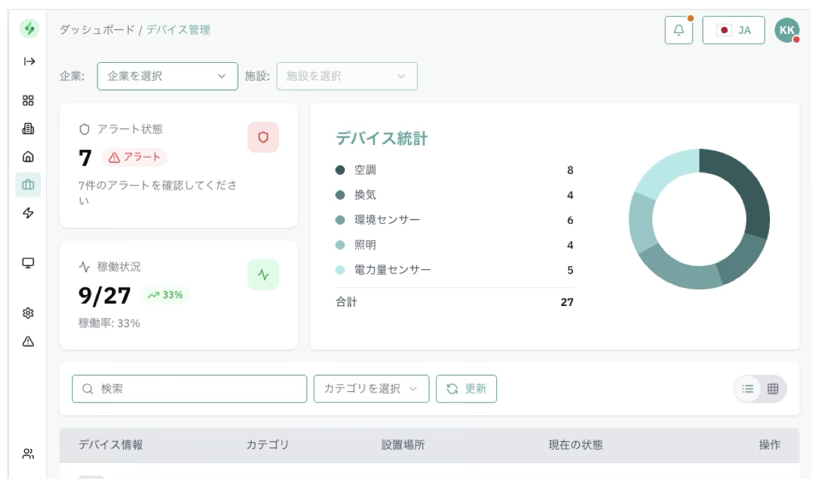 設置したデバイス(センサー・コントローラー)の稼働状況の管理