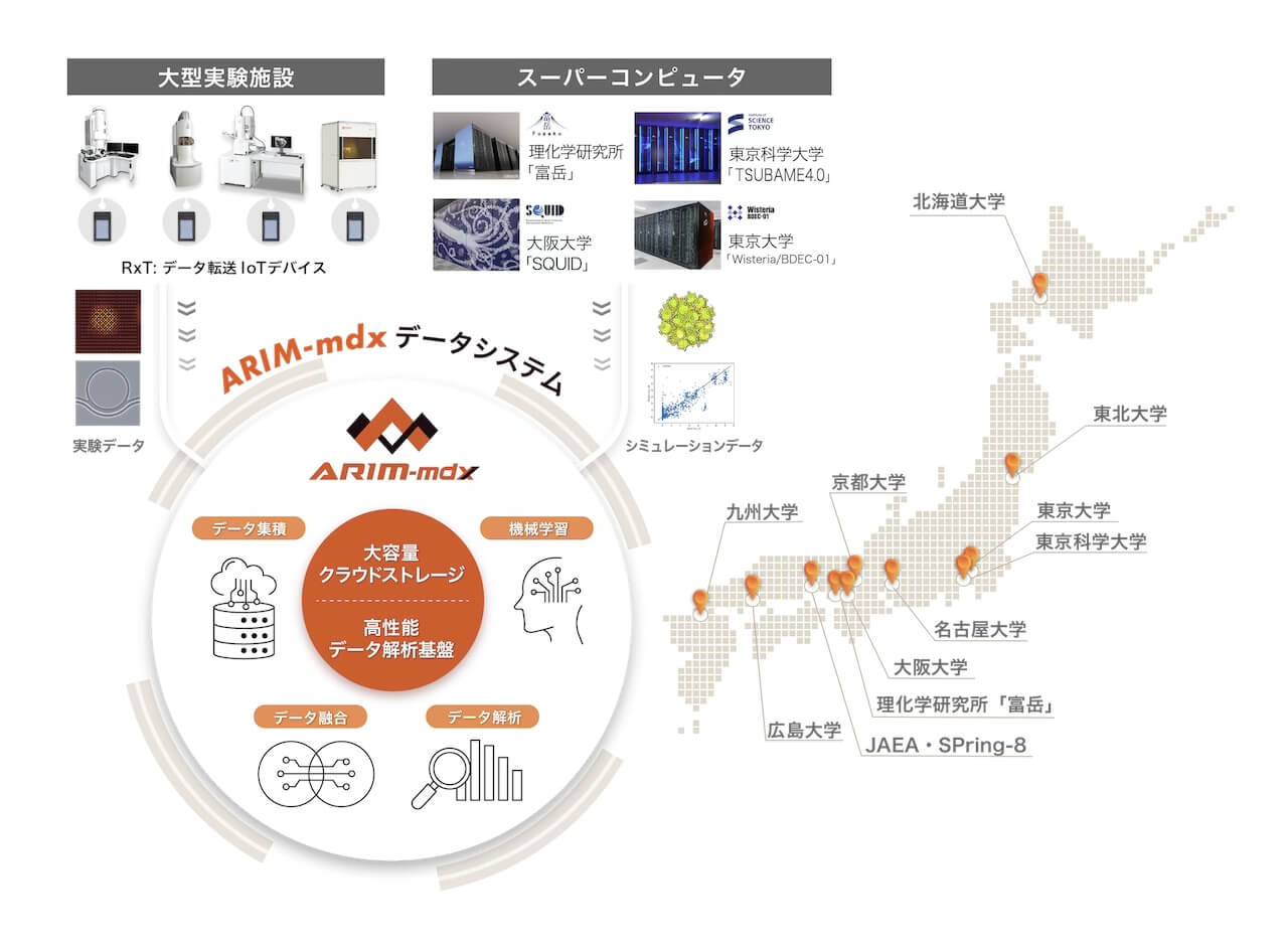 東京大学情報基盤センターとの共同研究